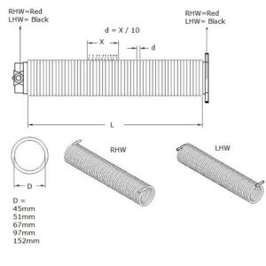 Draairiching Torsieveer