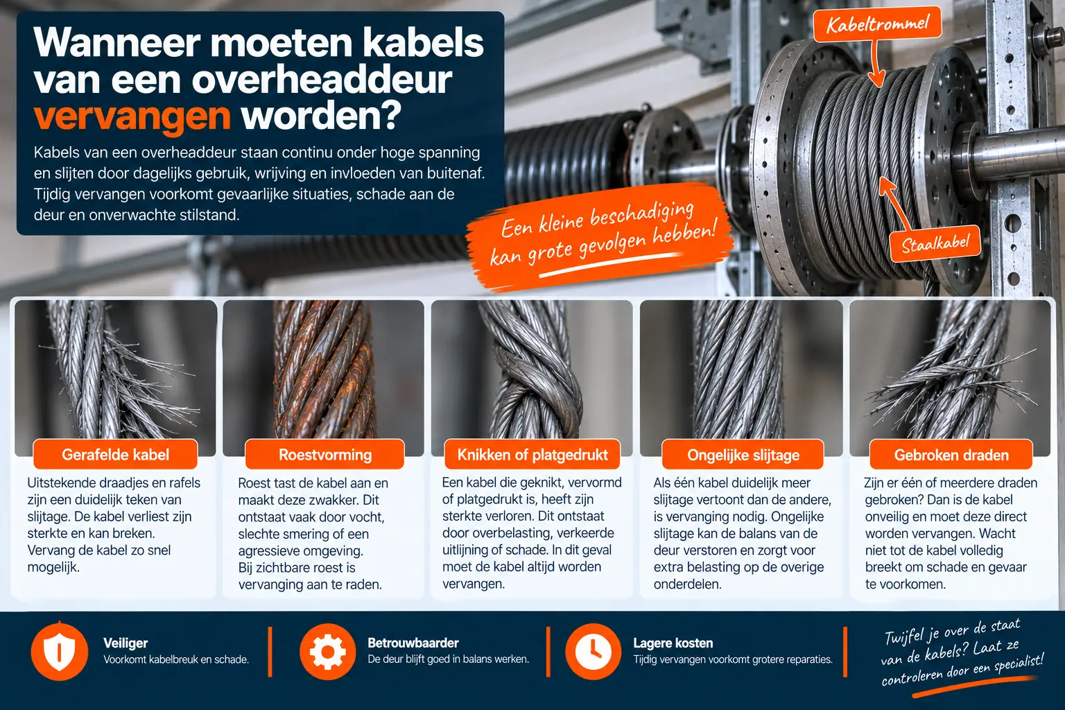 Overheaddeur Kabels Tijdig Vervangen