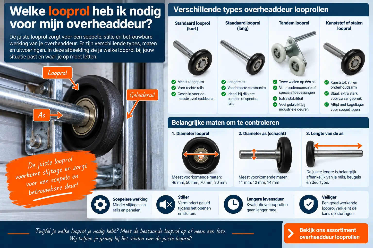 Home 10 Welke looprol past bij jouw overheaddeur