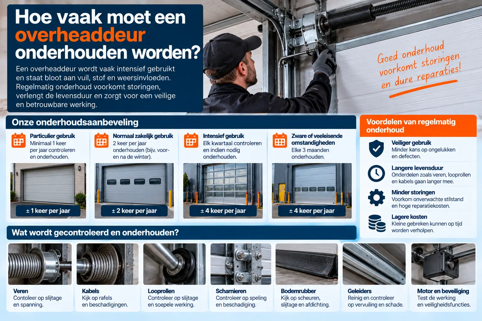 Overheaddeur onderhoud veiligheid en levensduur